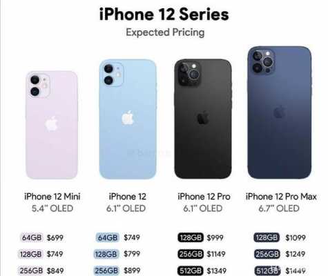 iphone12手机官方标配都有什么（apple12官方标配都有什么）